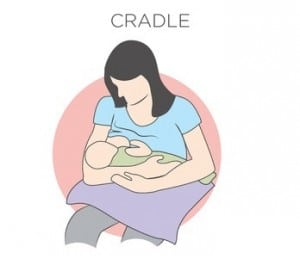 An illustration of a mother breastfeedingby holding the baby cradled in her arms infront of her