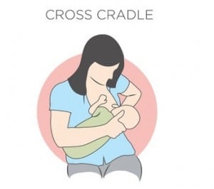 An illustration of a mother breastfeeding in thecross cradle position, which is holding the baby infront of her with one arm.