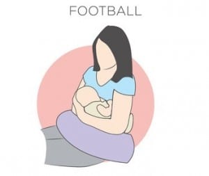 An illustration of a mother breastfeeding in the football hold, whch means she is holding the baby like a football player holds a football.