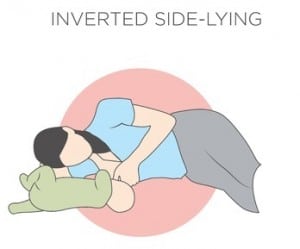 An illustration of a mother breastfeeding in the inverted side-lying position.